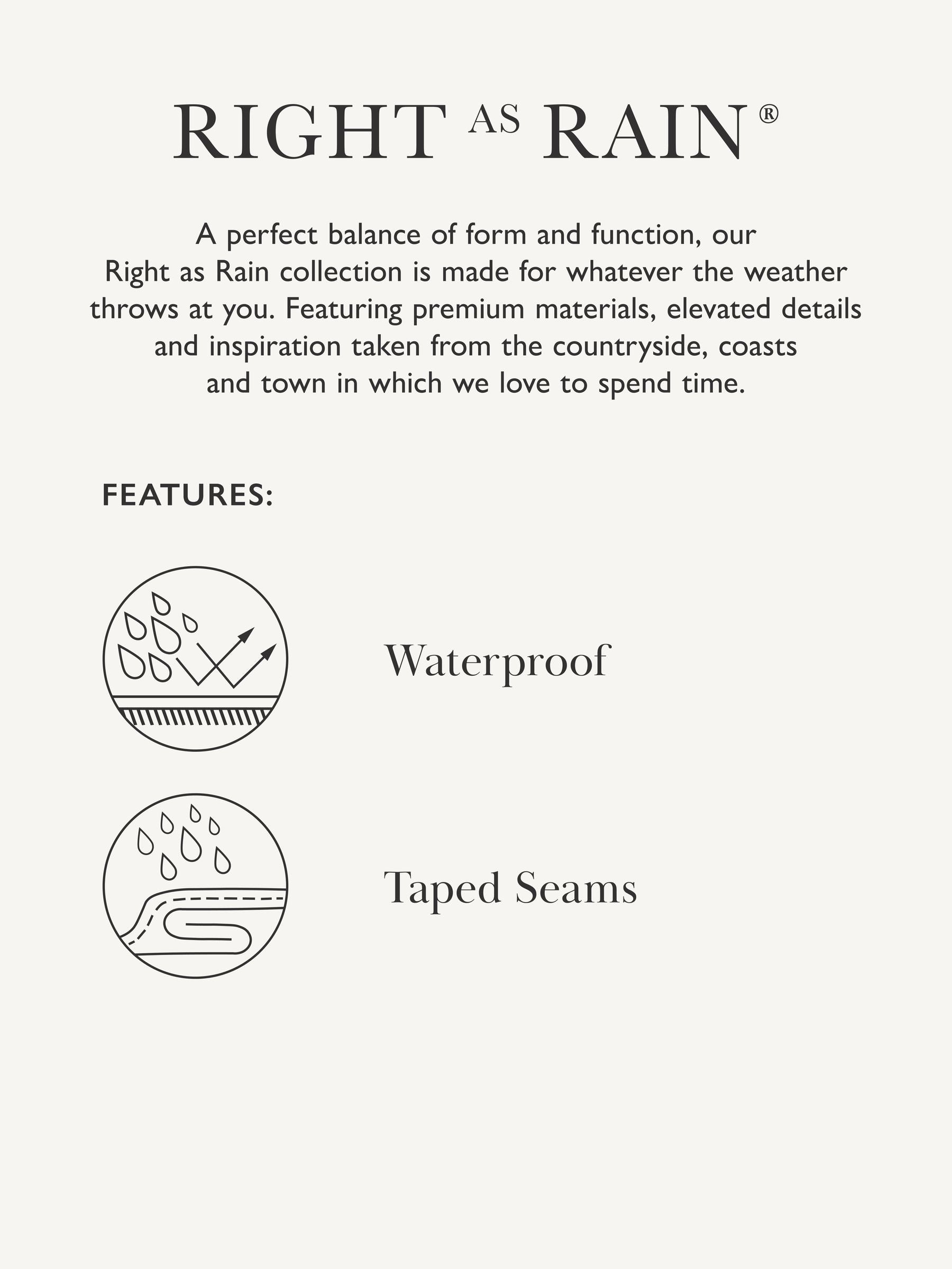 Sandford Navy Blue Waterproof Raincoat